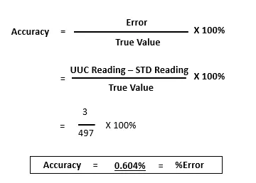 Calibration Accuracy Calculation