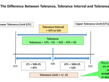 Calibration Tolerance Calculation