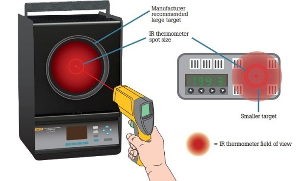 IR Thermometer Calibration Procedure - Gulfcoastcalibration